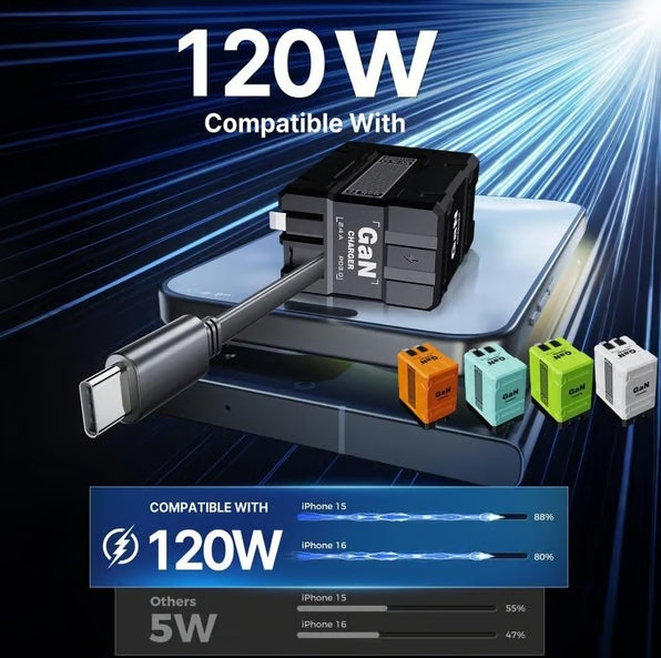 Cilifer® 2-in-1 GaN Compatible with 120W Fast Charger with Retractable Type-C and ligtning Cable D01