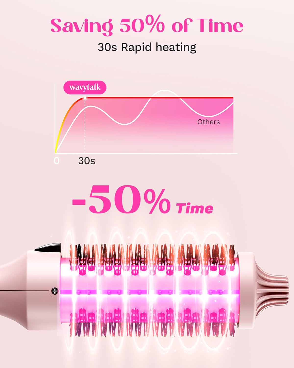 CZTICLE® Blowout Boost Thermal Brush and Cool Curl Airflow Styler
