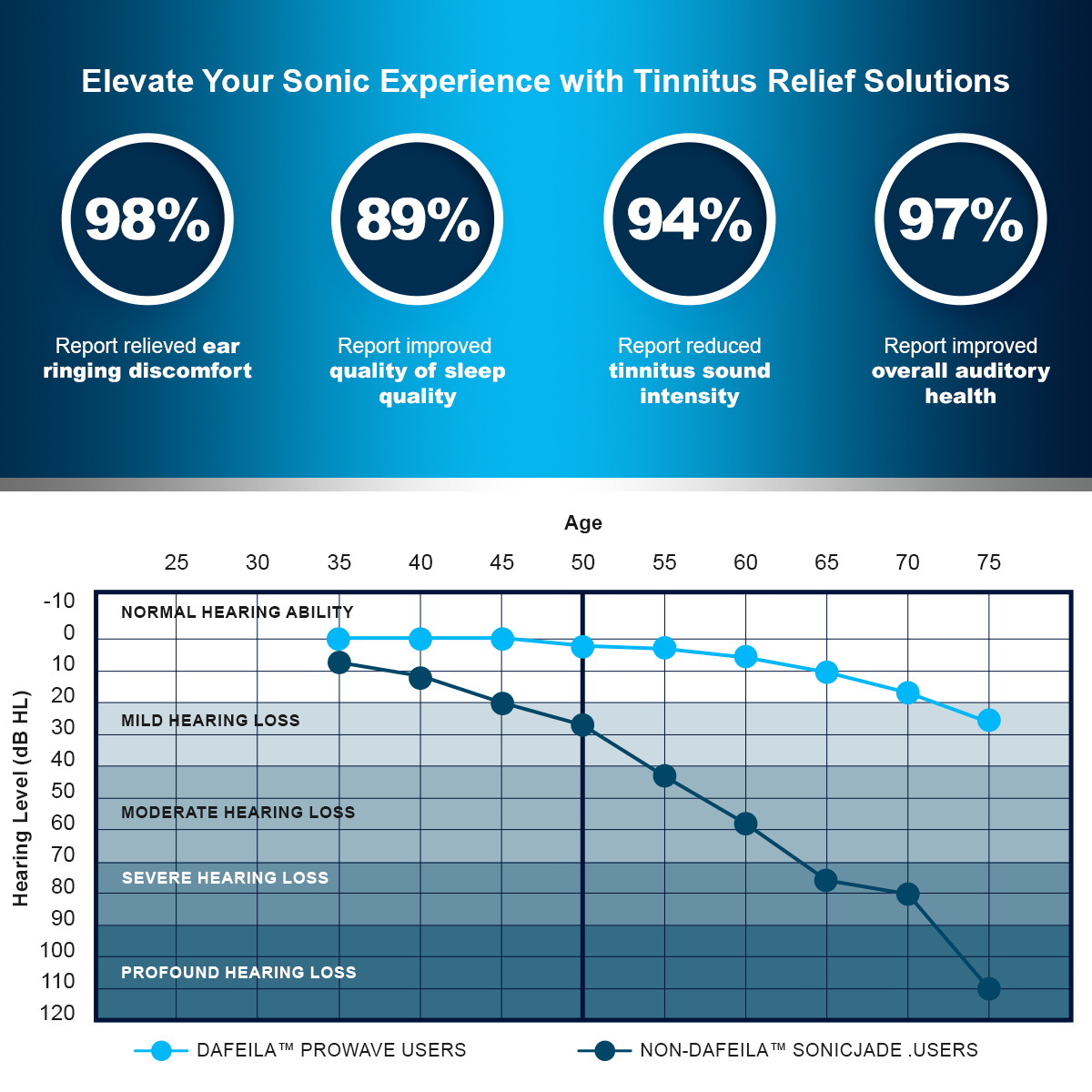 š„70%offš„ Dafeilaā¢ ProWave Tinnitus Relief Penš