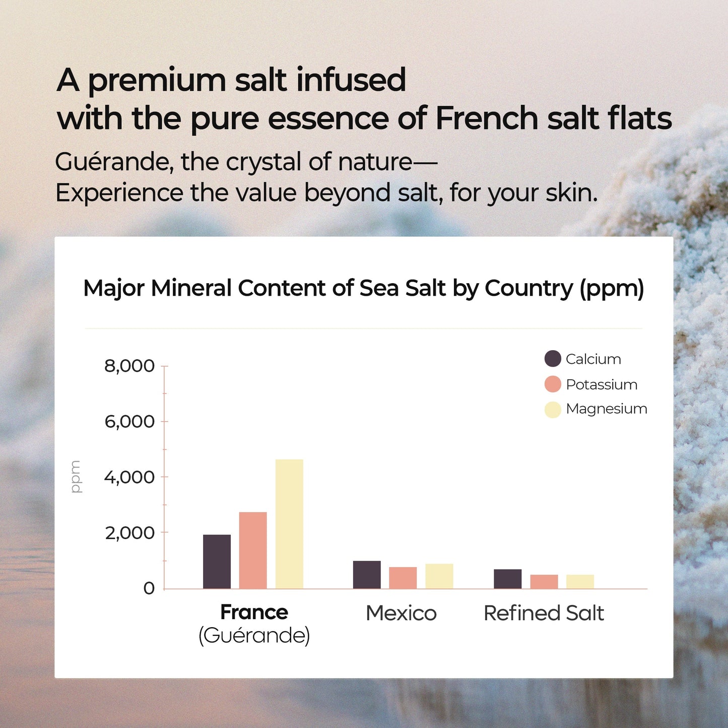 LUHAKA® Guerande Sea Salt Perfume Body Scrub 2 types