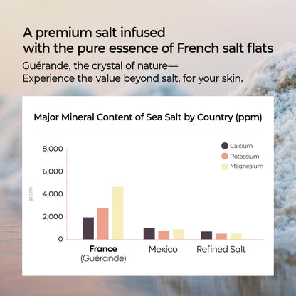 LUHAKA® Guerande Sea Salt Perfume Body Scrub 2 types