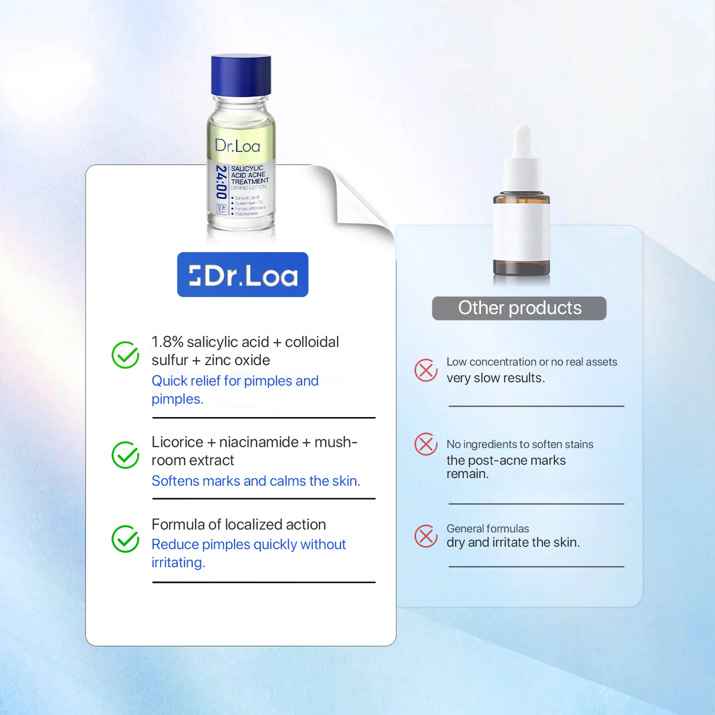Dr.Loa 24H Acne & Pimple Treatment Drying Lotion | SalicylicAcid +Sulfur +Niacinamide | ViralProduct | Inflammation Relief, PostBlemish Care & High Pressure Pimple Relief