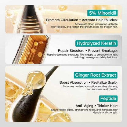 5% Minoxidil Scalp Moisturizer | Fuller-Looking Hair Starts Here