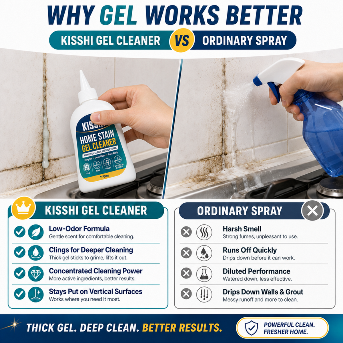 KISSHI Home Stain Remover Gel Cleaner - 7oz/ Pack.