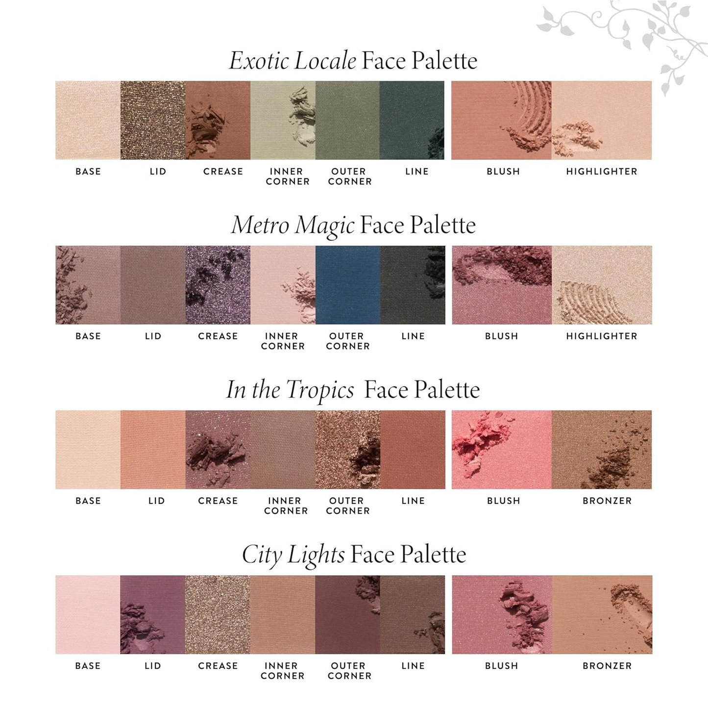 LAVRA GLELER NEW YORK Annual Party in a Palette Full Face Palette Set (01 Ready to Jetset!)