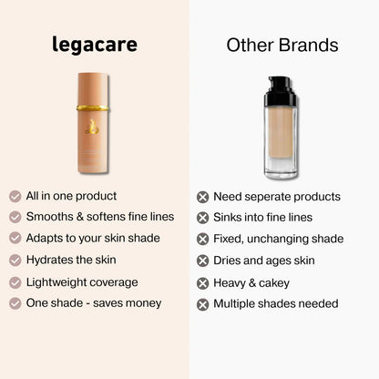 LUHAKA® 4-in-1 Foundation