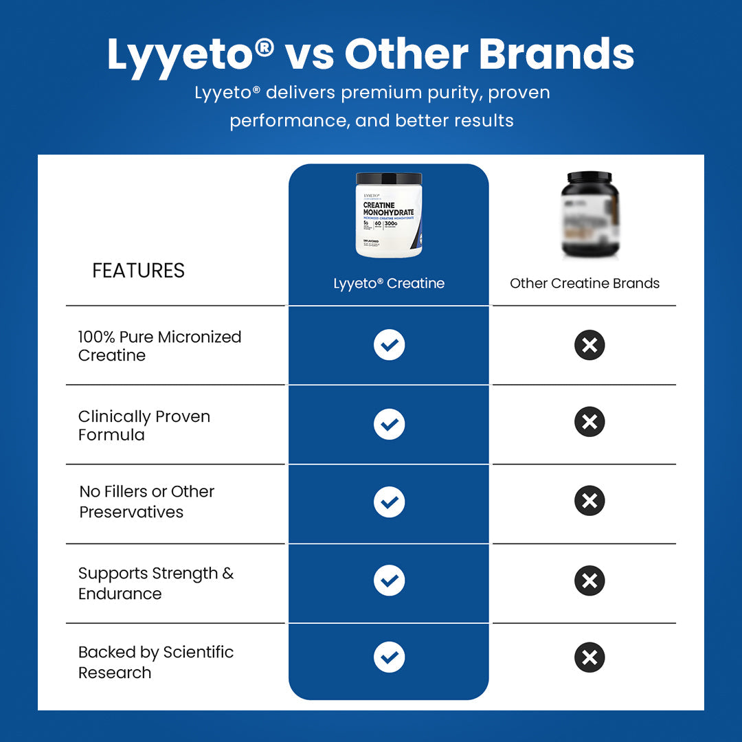 Lyyeto® Creatine Monohydrate Micronized Powder