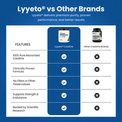 Lyyeto® Creatine Monohydrate Micronized Powder