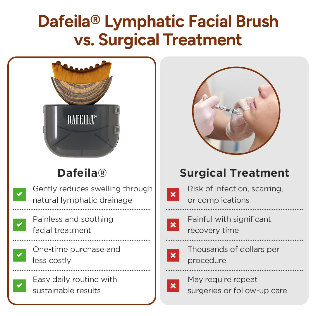 Dafeila® Lymphatic Facial Brush