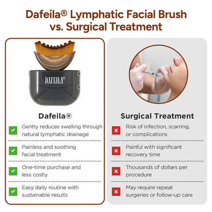 Dafeila® Lymphatic Facial Brush