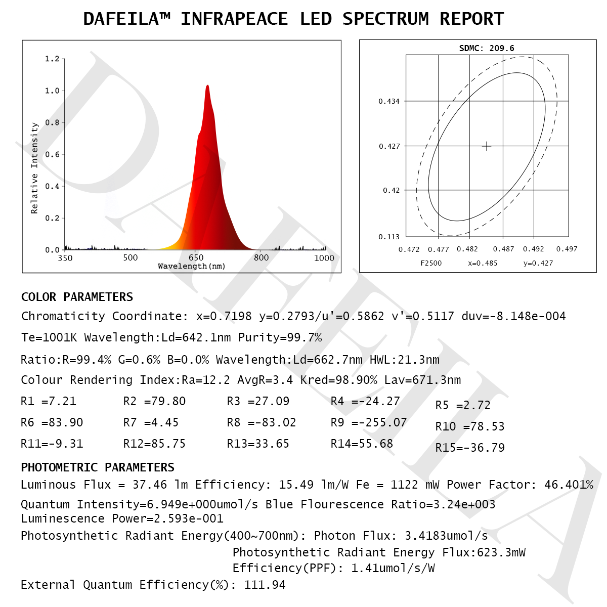 💖DAFEILA™ INFRAPEACE -Red Light Therapy Ear Plugs