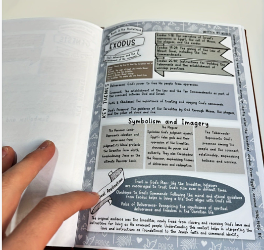 CZTICLE®Bible Study Guide's