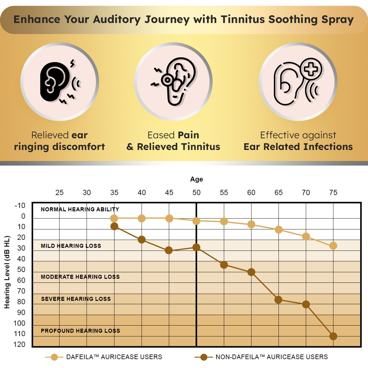 Dafeila™ AuricEase ElectroMagnetic Tinnitus Therapy💜