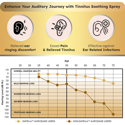 Dafeila™ AuricEase ElectroMagnetic Tinnitus Therapy💜