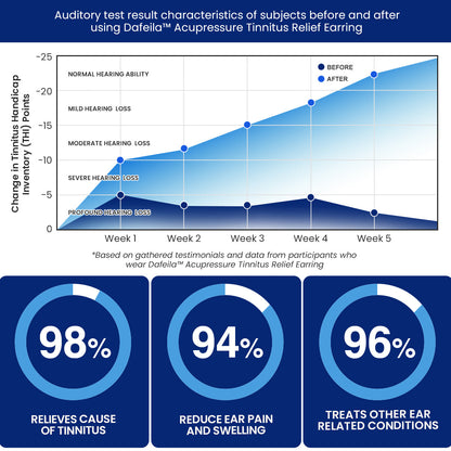 Dafeila™ Acupressure Tinnitus Relief Earring🤍